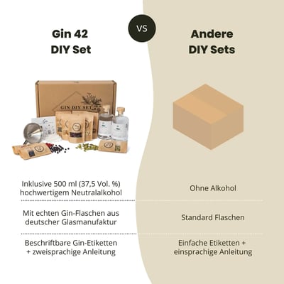 Gin 42 DIY gift box - make your own gin