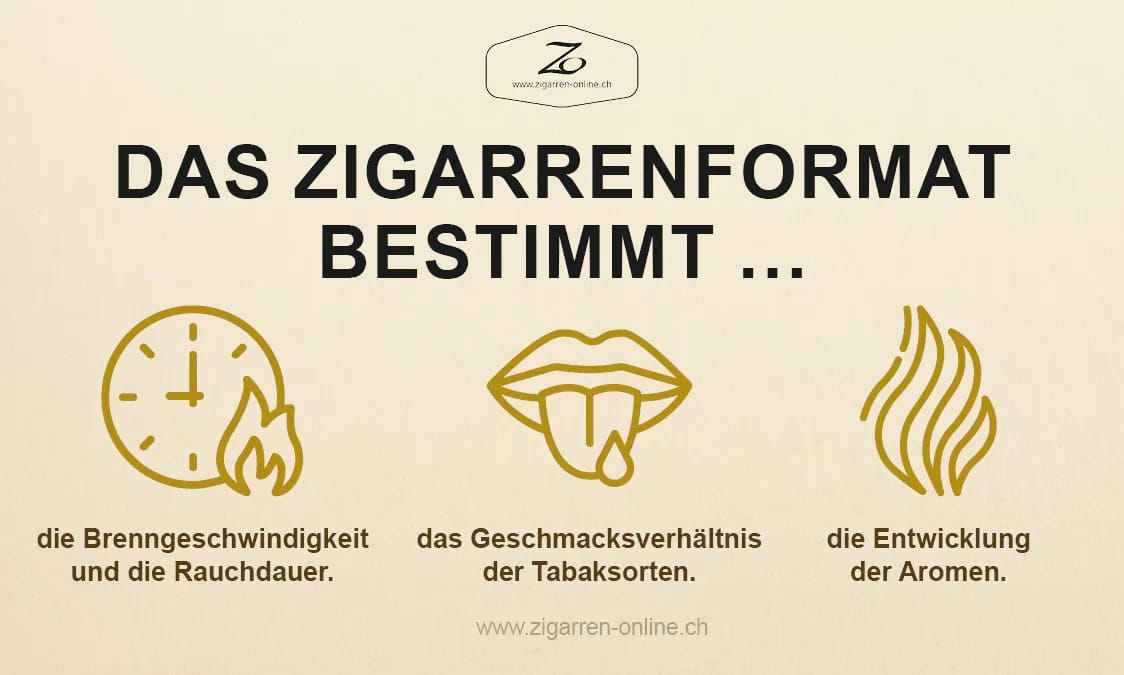 Genuss im Einklang: Kaffee trifft Zigarre