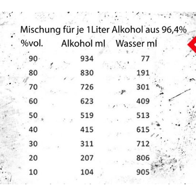Prima Sprit No. 5911 - Neutral alcohol Base alcohol for liqueurs, gin, etc