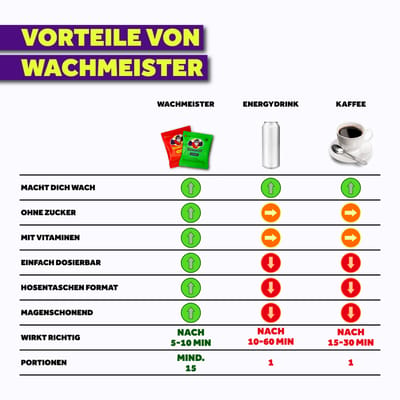 Wachmeister Sportler Mix Paket