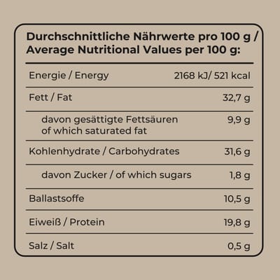 Nährwert des Knusper Mix