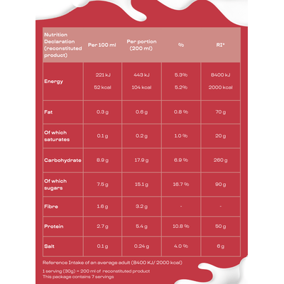 YAGOODY Shake Weekly Pack of 7 - Strawberry Flavour
