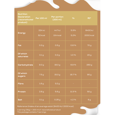 YAGOODY Shake Weekly Pack of 7 - Vanilla Flavour