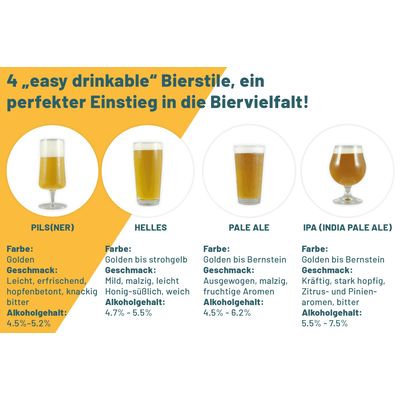 Your box full of beers (10x craft beer + 1x tasting glass)