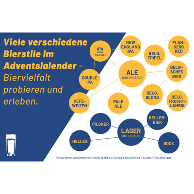 Craft Beer Adventskalender - Premium Edition Dose 2025