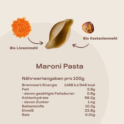 Maroni "Rundum glücklich Paket"