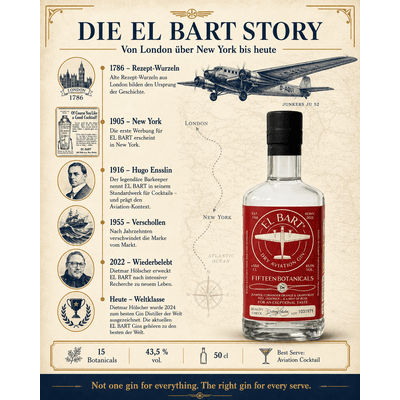 EL BART Dry JetWing Gin - London Dry Gin