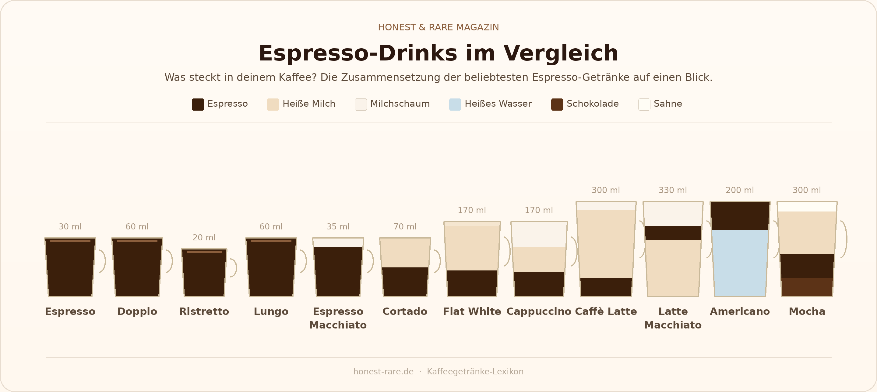kaffee-infografik.png?1772986723853