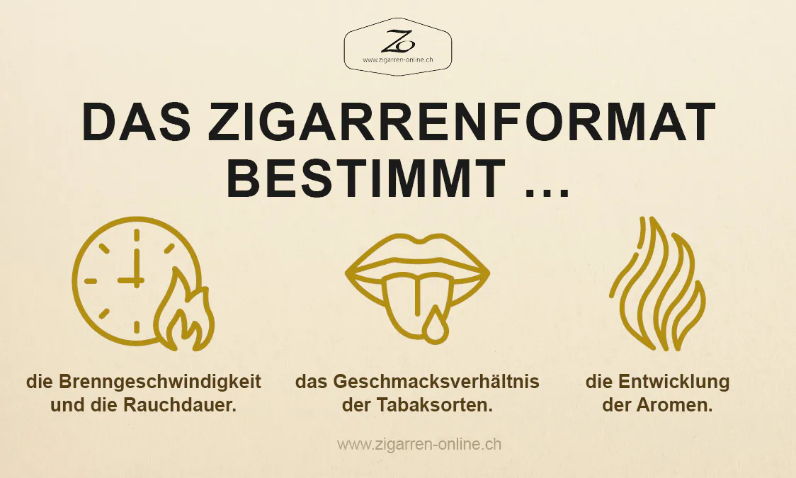 Das Zigarrenformat spielt eine entscheidende Rolle (Quelle: zigarren-online.ch). Das Zigarrenformat spielt eine entscheidende Rolle (Quelle: zigarren-online.ch).